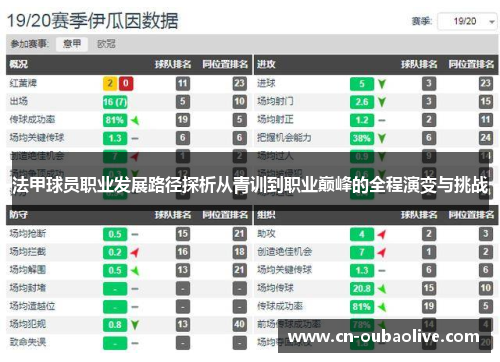 法甲球员职业发展路径探析从青训到职业巅峰的全程演变与挑战