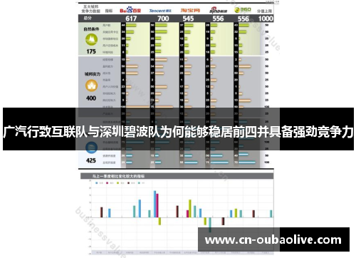 广汽行致互联队与深圳碧波队为何能够稳居前四并具备强劲竞争力