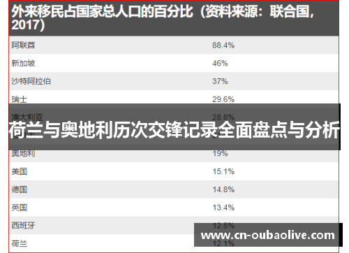 荷兰与奥地利历次交锋记录全面盘点与分析
