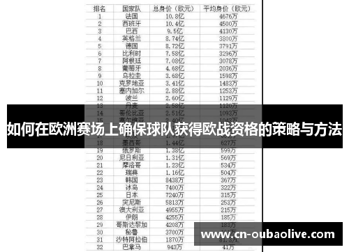 如何在欧洲赛场上确保球队获得欧战资格的策略与方法