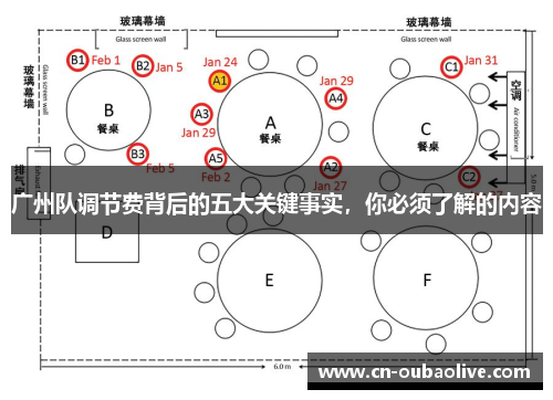 广州队调节费背后的五大关键事实，你必须了解的内容