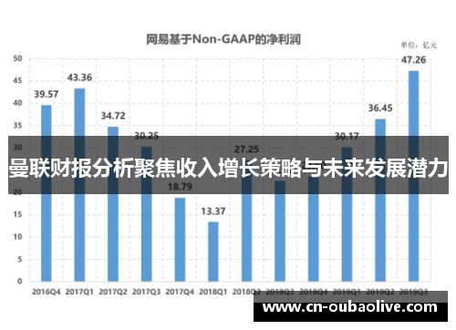 曼联财报分析聚焦收入增长策略与未来发展潜力