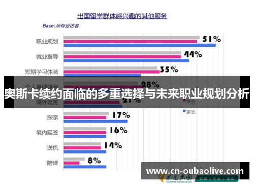 奥斯卡续约面临的多重选择与未来职业规划分析