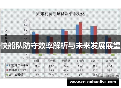 快船队防守效率解析与未来发展展望