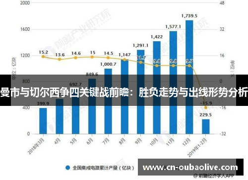 曼市与切尔西争四关键战前瞻：胜负走势与出线形势分析