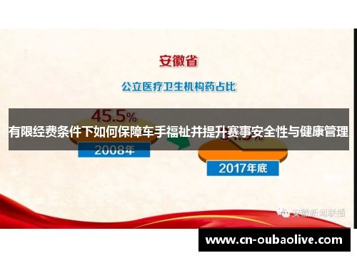 有限经费条件下如何保障车手福祉并提升赛事安全性与健康管理