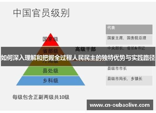 如何深入理解和把握全过程人民民主的独特优势与实践路径