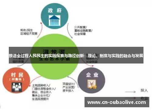 推进全过程人民民主的实践探索与路径创新：理论、制度与实践的融合与发展