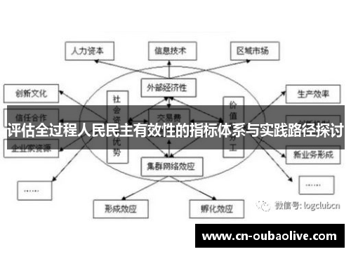 评估全过程人民民主有效性的指标体系与实践路径探讨