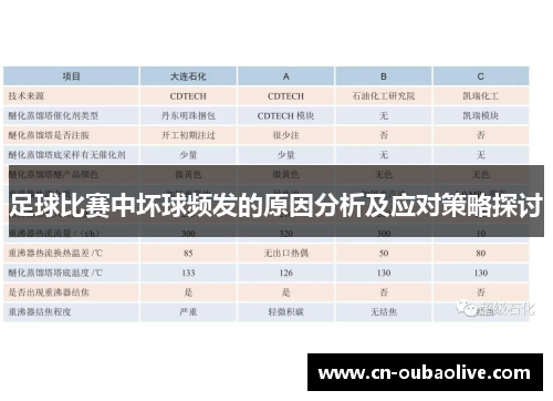 足球比赛中坏球频发的原因分析及应对策略探讨