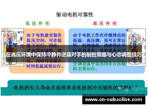 在高压环境中保持冷静并逆袭对手的制胜策略与心态调整技巧
