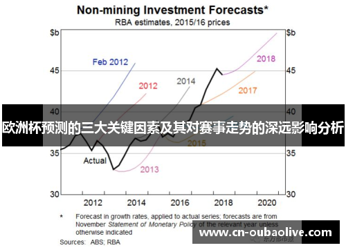 欧洲杯预测的三大关键因素及其对赛事走势的深远影响分析