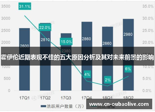 霍伊伦近期表现不佳的五大原因分析及其对未来前景的影响